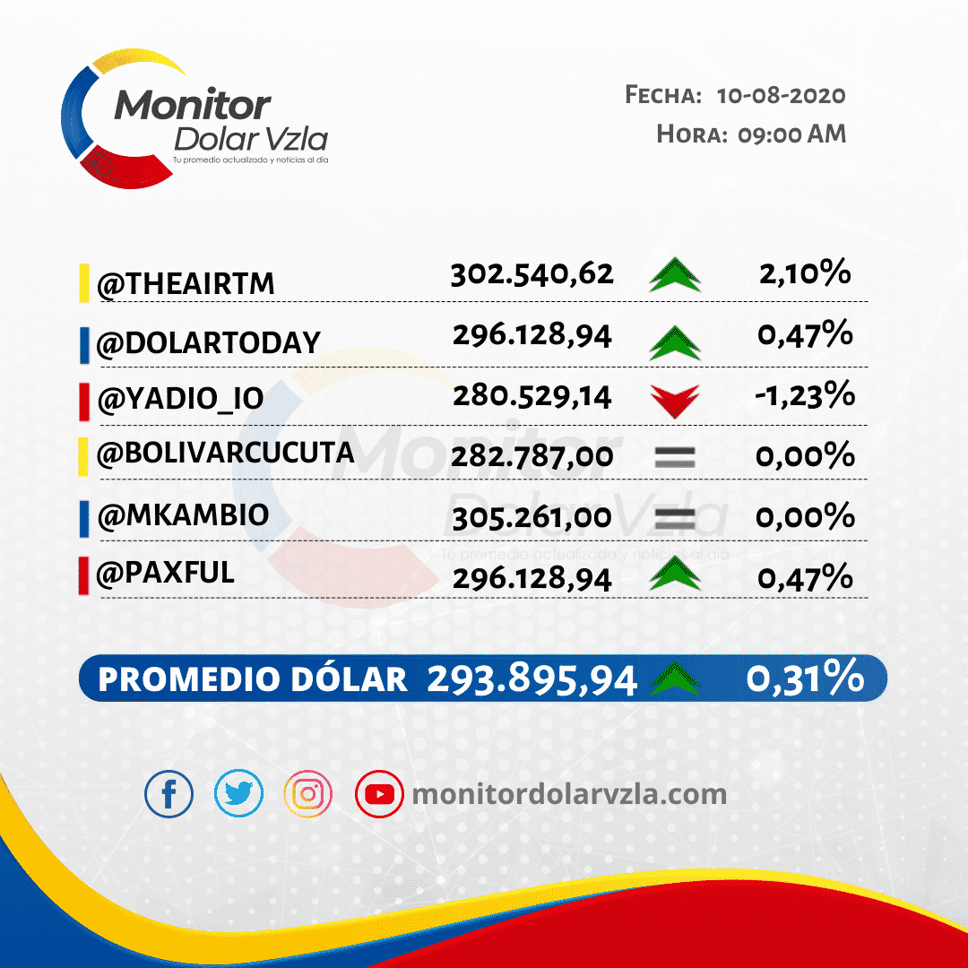 Promedio Del D?lar 10/08/2020 9 AM - MONITORDOLARVZLA.COM